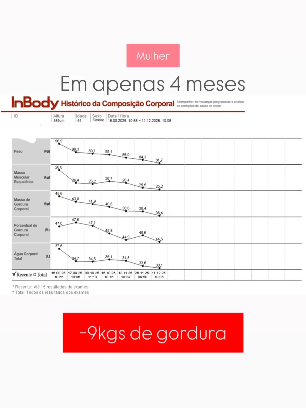Antes e depois emagrecimento acompanhamento médico Dr Danilo Marques